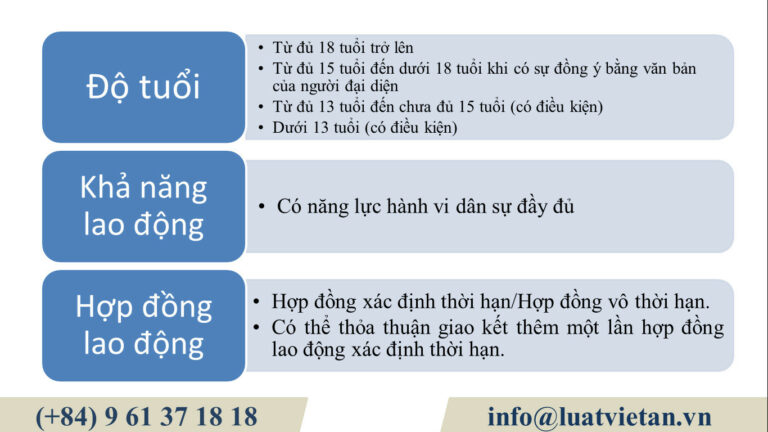 Điều kiện về chủ thể giao kết hợp đồng