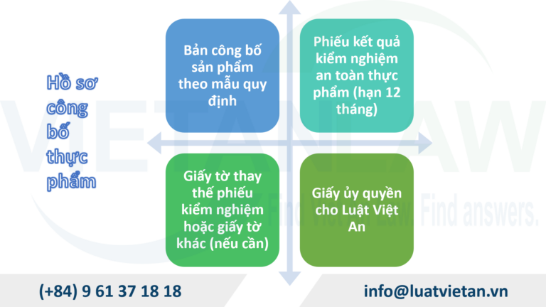 Thành phần hồ sơ công bố phụ gia thực phẩm