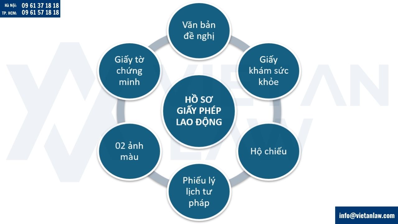 Hồ sơ xin cấp Giấy phép lao động