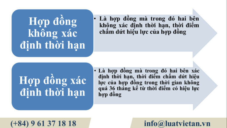 Hợp đồng lao động là gì