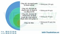 Công ty được ký hợp đồng thử việc tối đa mấy tháng?