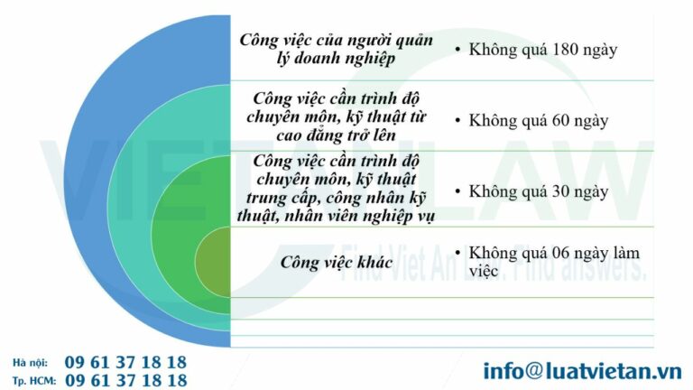 Hợp đồng thử việc