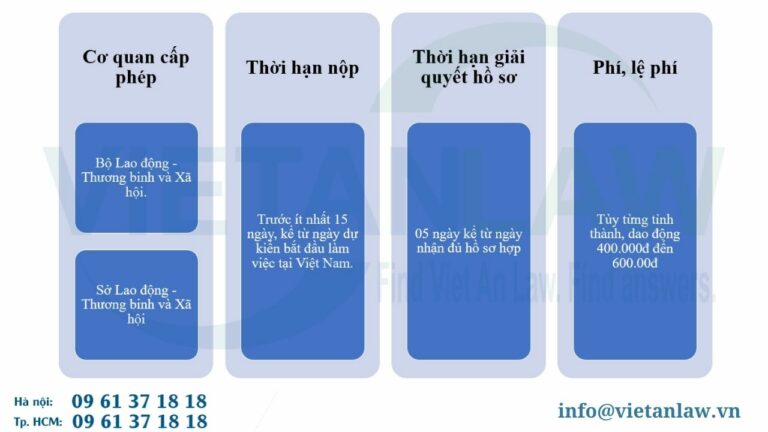 Khái quát chung về đăng ký cấp giấy phép lao động