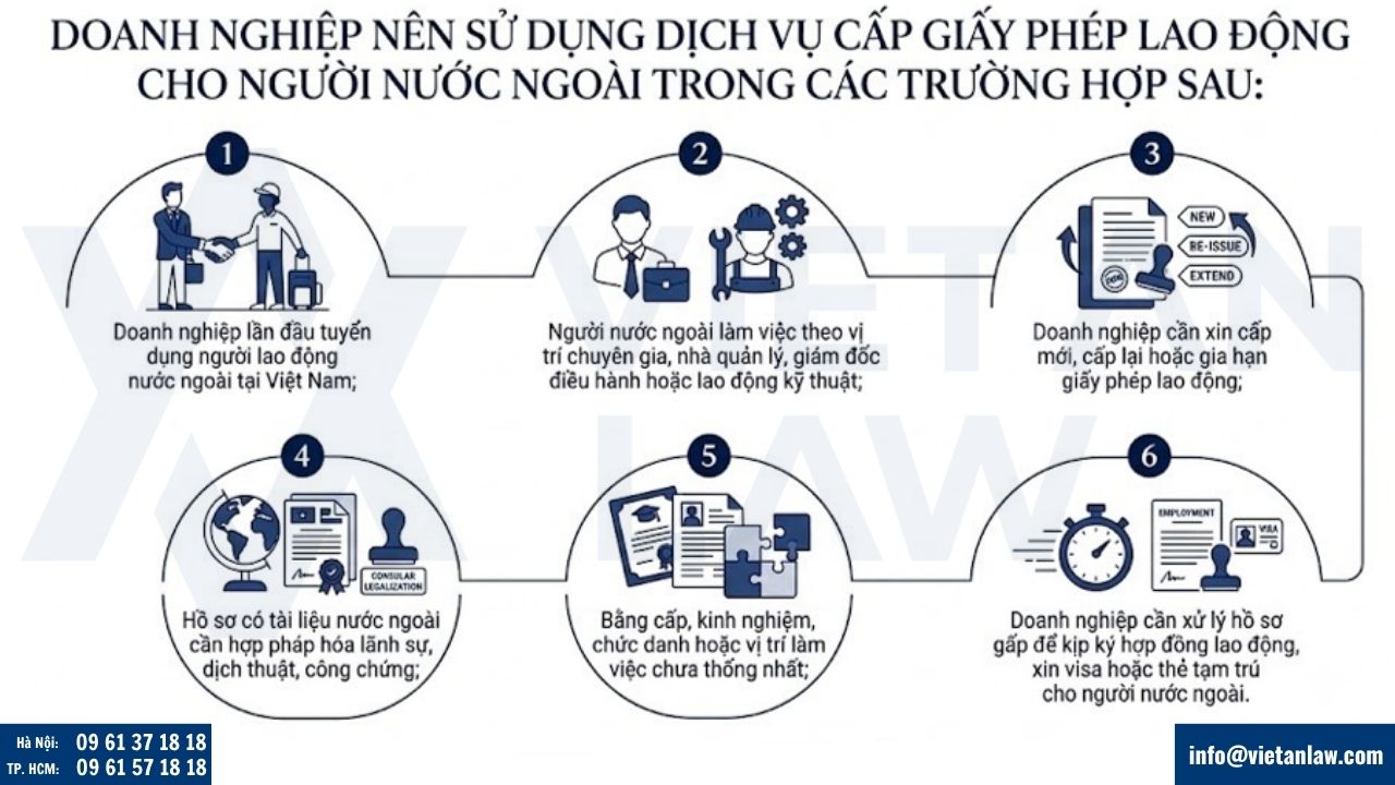 Khi nào doanh nghiệp nên sử dụng dịch vụ xin cấp giấy phép lao động