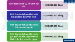 Dịch vụ cấp giấy phép kinh doanh lữ hành quốc tế trên toàn quốc nhanh