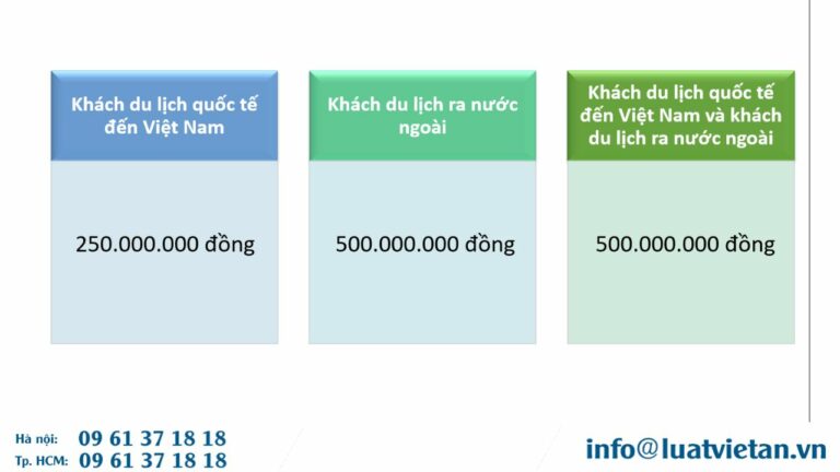 Mức ký quỹ kinh doanh dịch vụ lữ hành quốc tế