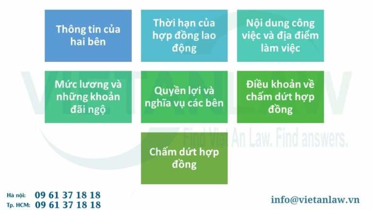 Nội dung chính của hợp đồng lao động theo quy định của luật lao động