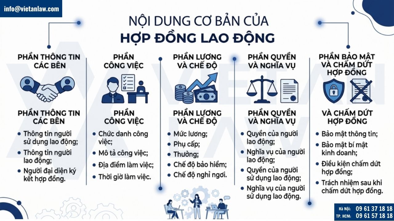 Nội dung cơ bản của hợp đồng lao động