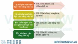 Dịch vụ gia hạn đăng ký nhãn hiệu trọn gói