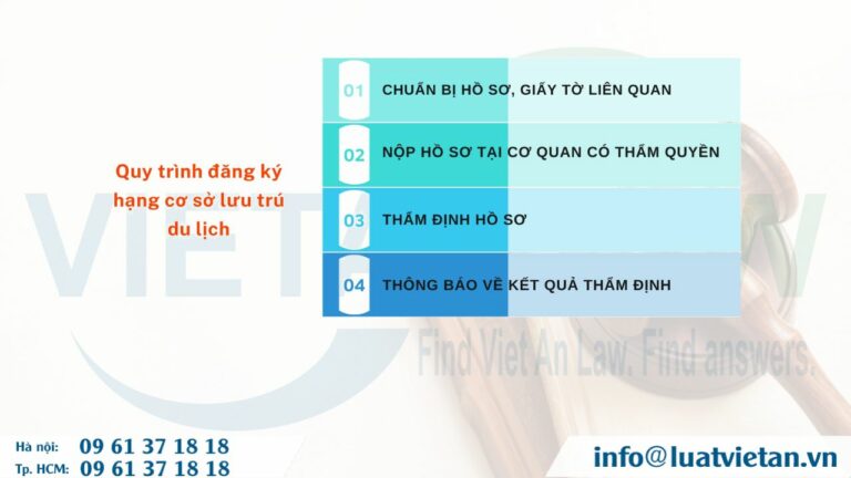 Quy trình đăng ký công nhận hạng cơ sở lưu trú du lịch