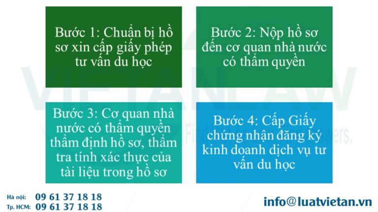 Quy trình thực hiện thủ tục cấp giấy phép tư vấn du học