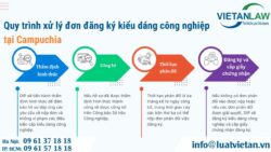 Thủ tục đăng ký kiểu dáng công nghiệp tại Campuchia (Cambodia)