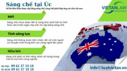 Tổng quan đăng ký sáng chế tại Úc ( Australia)