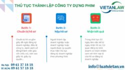 Thành lập công ty dựng phim vốn pháp định 200 triệu đồng