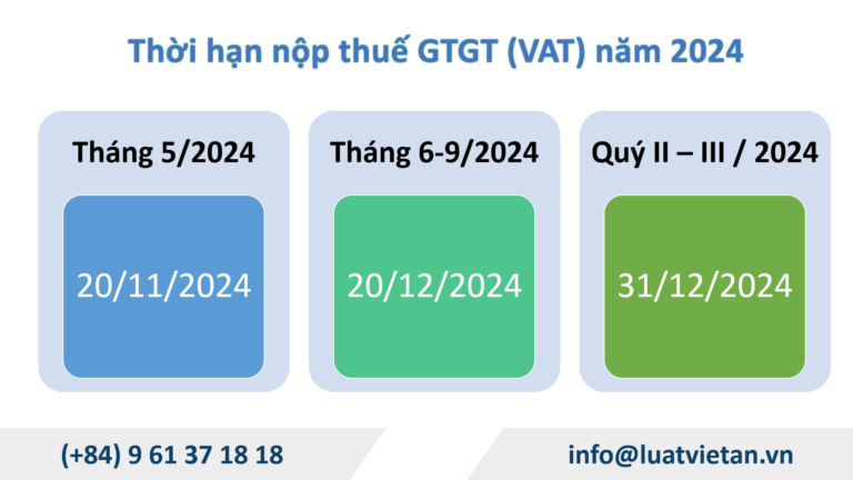 Thời gian áp dụng việc gia hạn nộp thuế, tiền thuê đất trong năm 2024