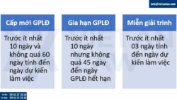 Hồ sơ giải trình nhu cầu sử dụng lao động nước ngoài năm 2026