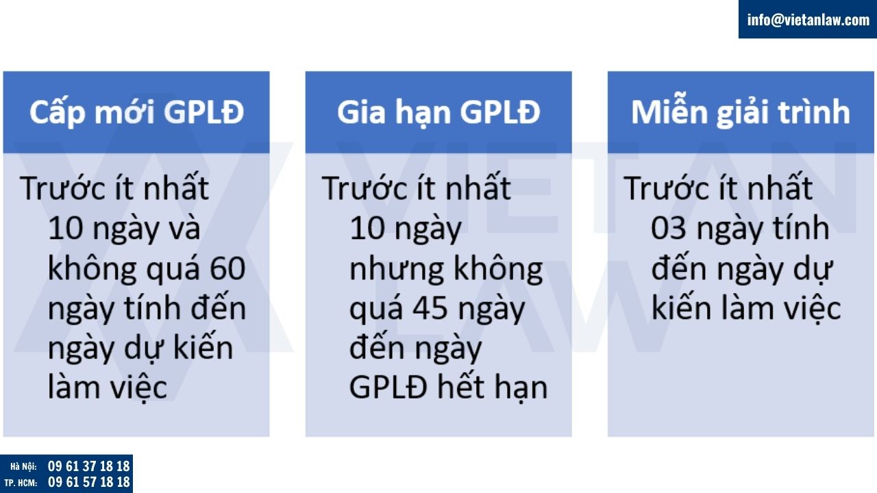 Thời hạn nộp hồ sơ giải trình trước khi người nước ngoài làm việc