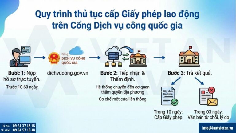 Trình tự, thủ tục cấp giấy phép lao động