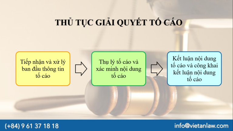 Thủ tục giải quyết tố cáo