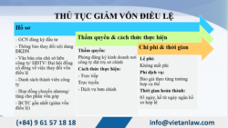 Điều kiện giảm vốn đầu tư công ty có vốn nước ngoài theo Luật Đầu tư