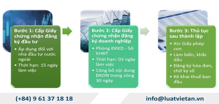 Thủ tục thành lập công ty cổ phần trong khu công nghiệp Phú Nghĩa tại Hà Nội