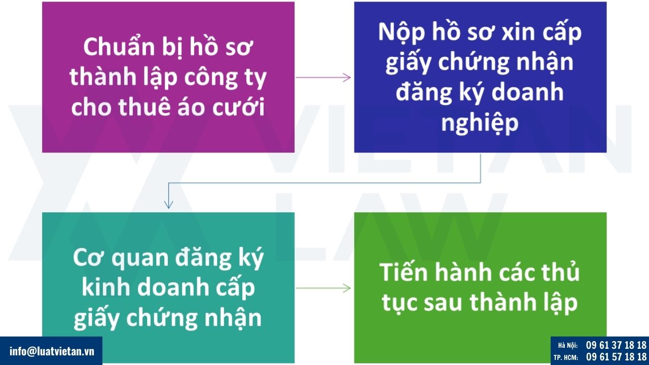 Thủ tục xin cấp giấy chứng nhận đăng ký kinh doanh Công ty cho thuê áo cưới