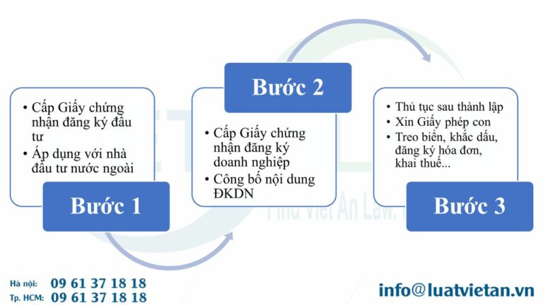 Thủ tục thành lập công ty tại KCN Quế Võ, Bắc Ninh