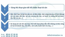 Quy định về tội lạm dụng tín nhiệm chiếm đoạt tài sản (Điều 175 Bộ luật Hình sự)