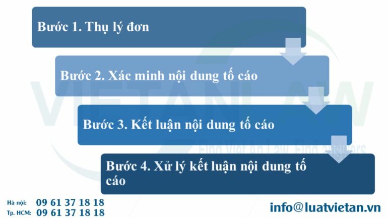 Trình tự giải quyết đơn tố cáo