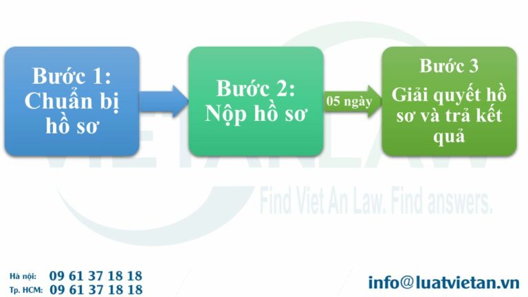 Trình tự, thủ tục cấp giấy phép lao động