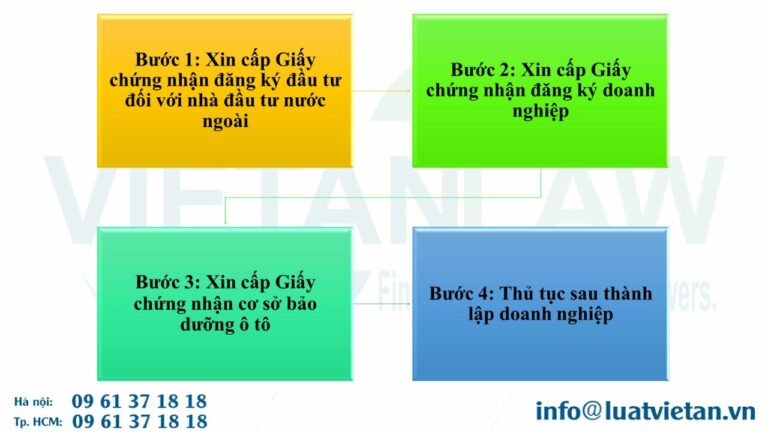 Trình tự, thủ tục thành lập công ty sửa chữa bảo dưỡng ô tô tại Hà Nội