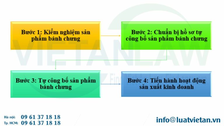 Trình tự, thủ tục tự công bố bánh chưng