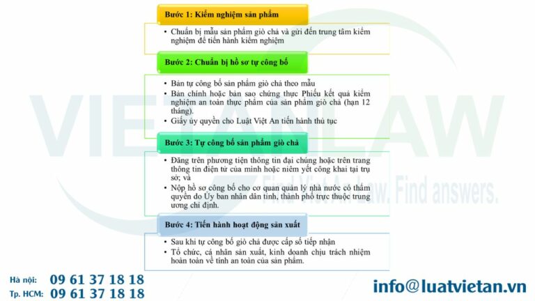 Trình tự, thủ tục tự công bố giò chả cập nhật năm 2024