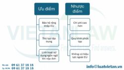 Đăng ký sáng chế tại Liên minh Châu Âu