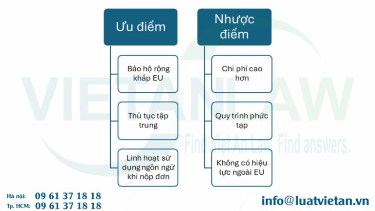 Ưu nhược điểm đăng ký sáng chế châu Âu