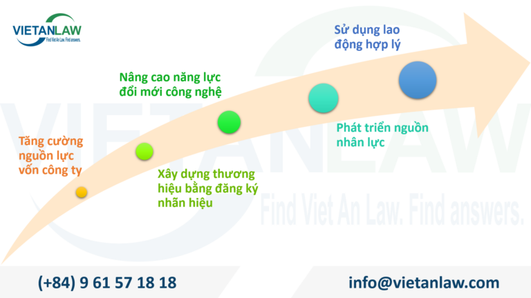 doanh nghiệp cần trang bị khi thành lập doanh nghiệp