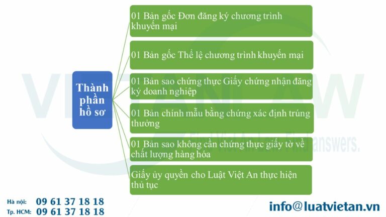 hồ sơ đăng ký khuyến mại chuẩn quy định 2024