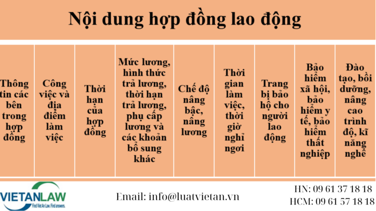 nội dung hợp đồng lao động