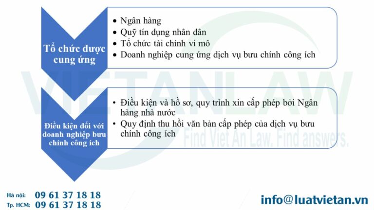 quy định về dịch vụ thanh toán không qua tài khoản thanh toán của khách hàng