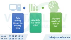 Chống lại hành vi lấy cắp logo trên Internet