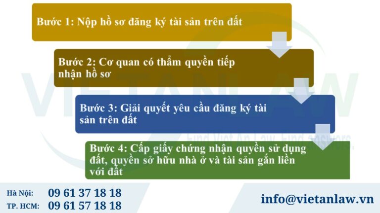 Các bước đăng ký tài sản trên đất