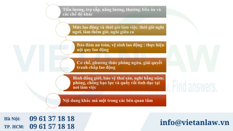 Các điều khoản cơ bản của thoả ước lao động tập thể