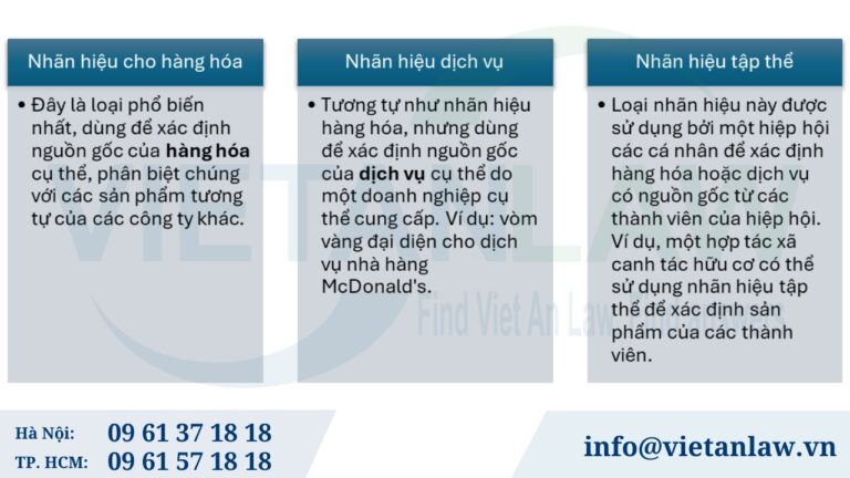 Các loại nhãn hiệu có thể đăng ký tại SaN