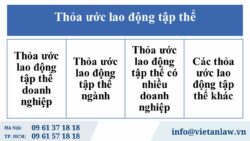 Dịch vụ soạn thảo, đăng ký thỏa ước lao động tập thể