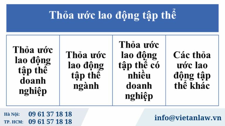 Các loại thỏa ước lao động tập thể