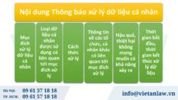 Dịch vụ soạn thảo thông báo xử lý dữ liệu cá nhân