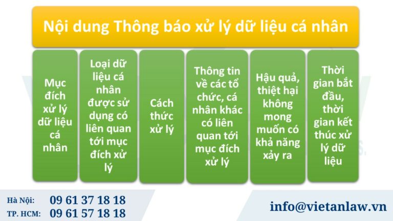 Các nội dung cần đảm bảo khi soạn thảo thông báo xử lý dữ liệu cá nhân