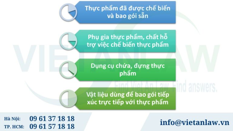 Các sản phẩm trong danh mục tự công bố