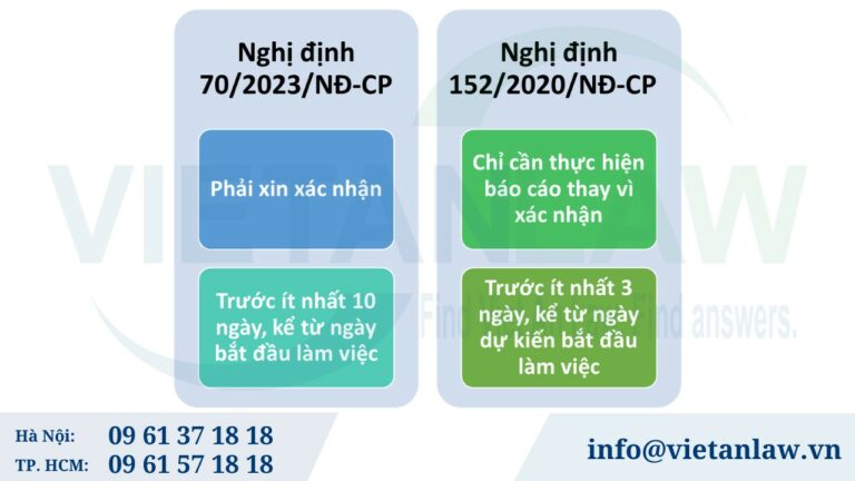 Căn cứ pháp lý cấp giấy phép lao động