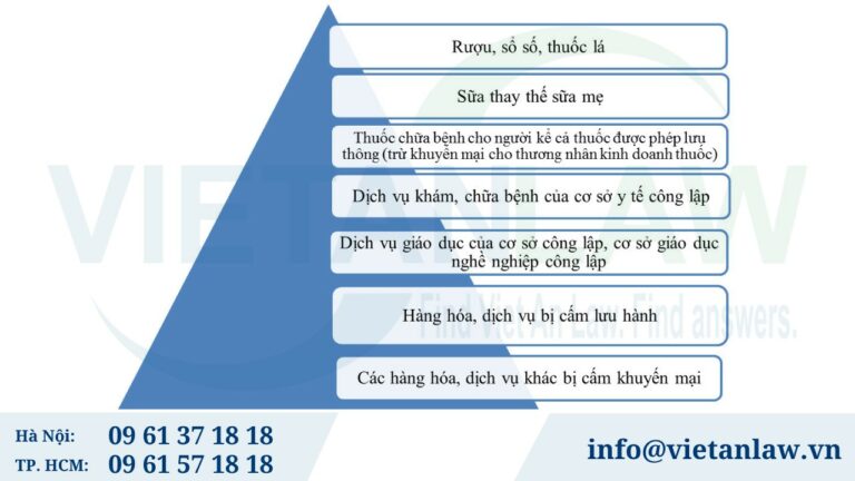 Danh mục hàng hóa dịch vụ khuyến mại